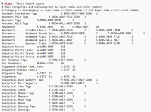 Revit Layer Mappingv: Unlock the Strategy for Effective