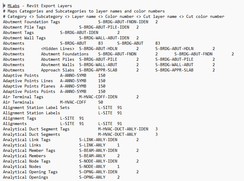 Revit Layer Mapping Text File Structure
