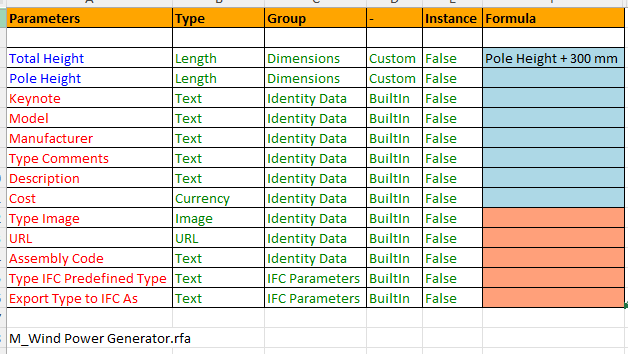 Family Parameter Editor